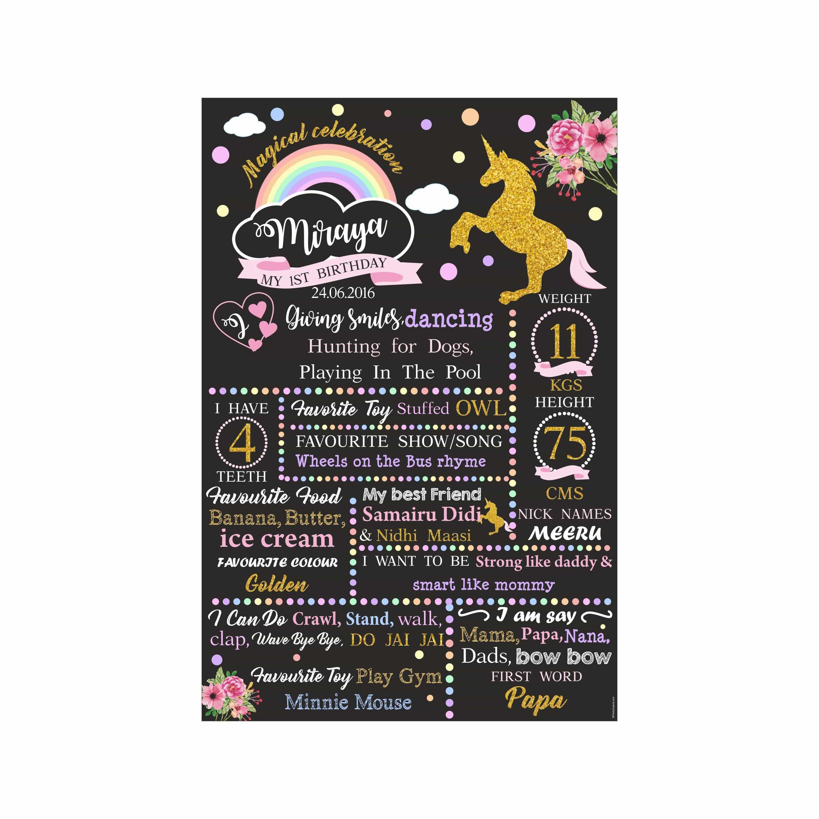 Unicorn Chalkboard Poster PERSONALISED Pretty UR Party