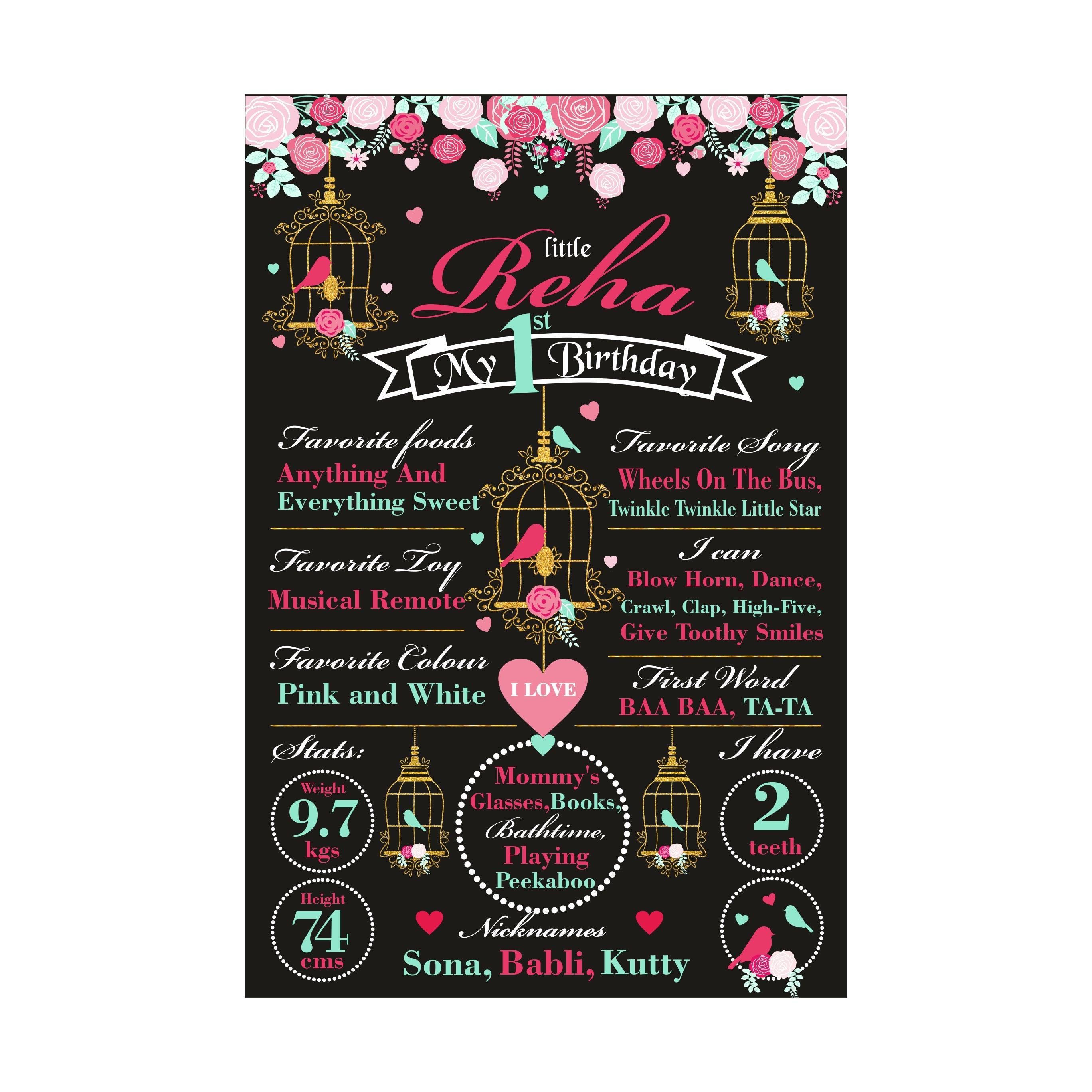 Mint and Pink Floral 1st Birthday theme Chalkboard Poster PERSONALISED Pretty UR Party
